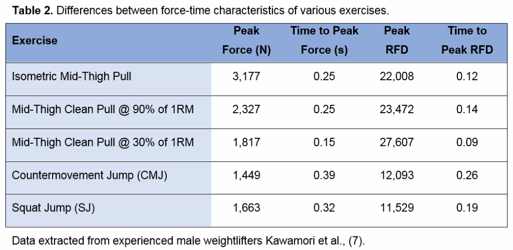 rate-of-force-development-rfd