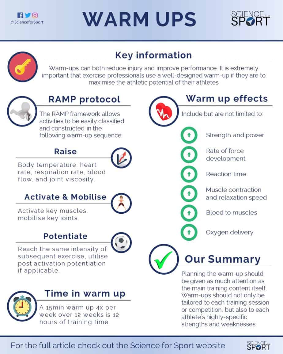 Warm Ups Science For Sport