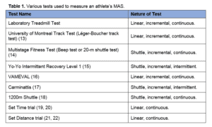 maximal aerobic speed science for sport