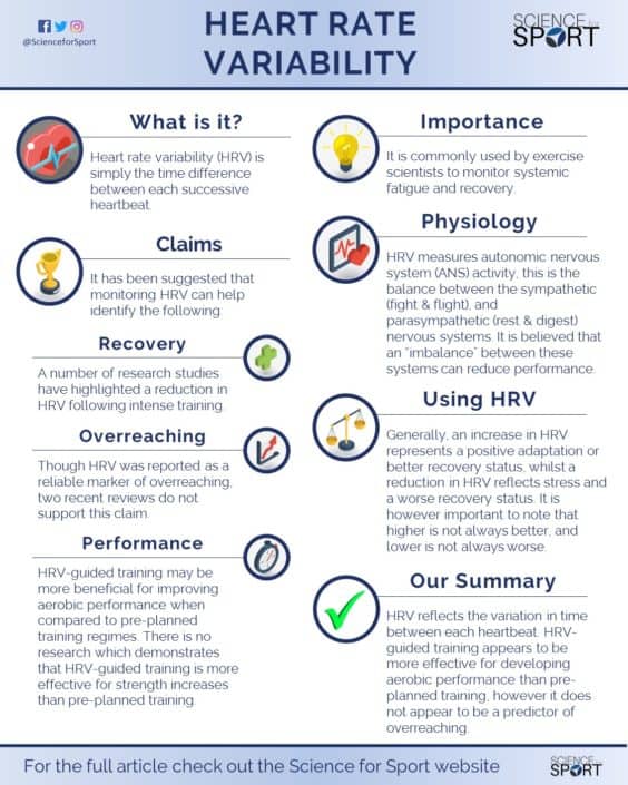 Heart Rate Variability (HRV)