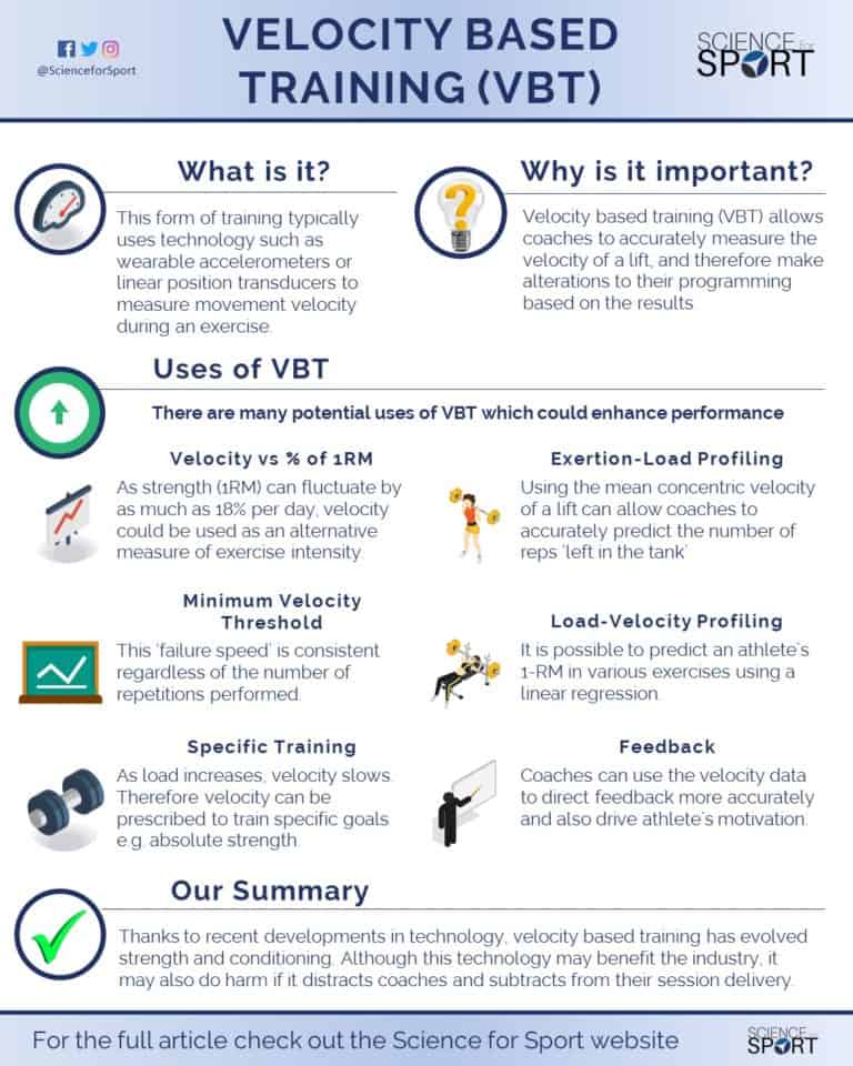 Velocity Based Training Science for Sport