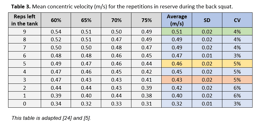 Split to Velocity Conversion Table - Freelap USA