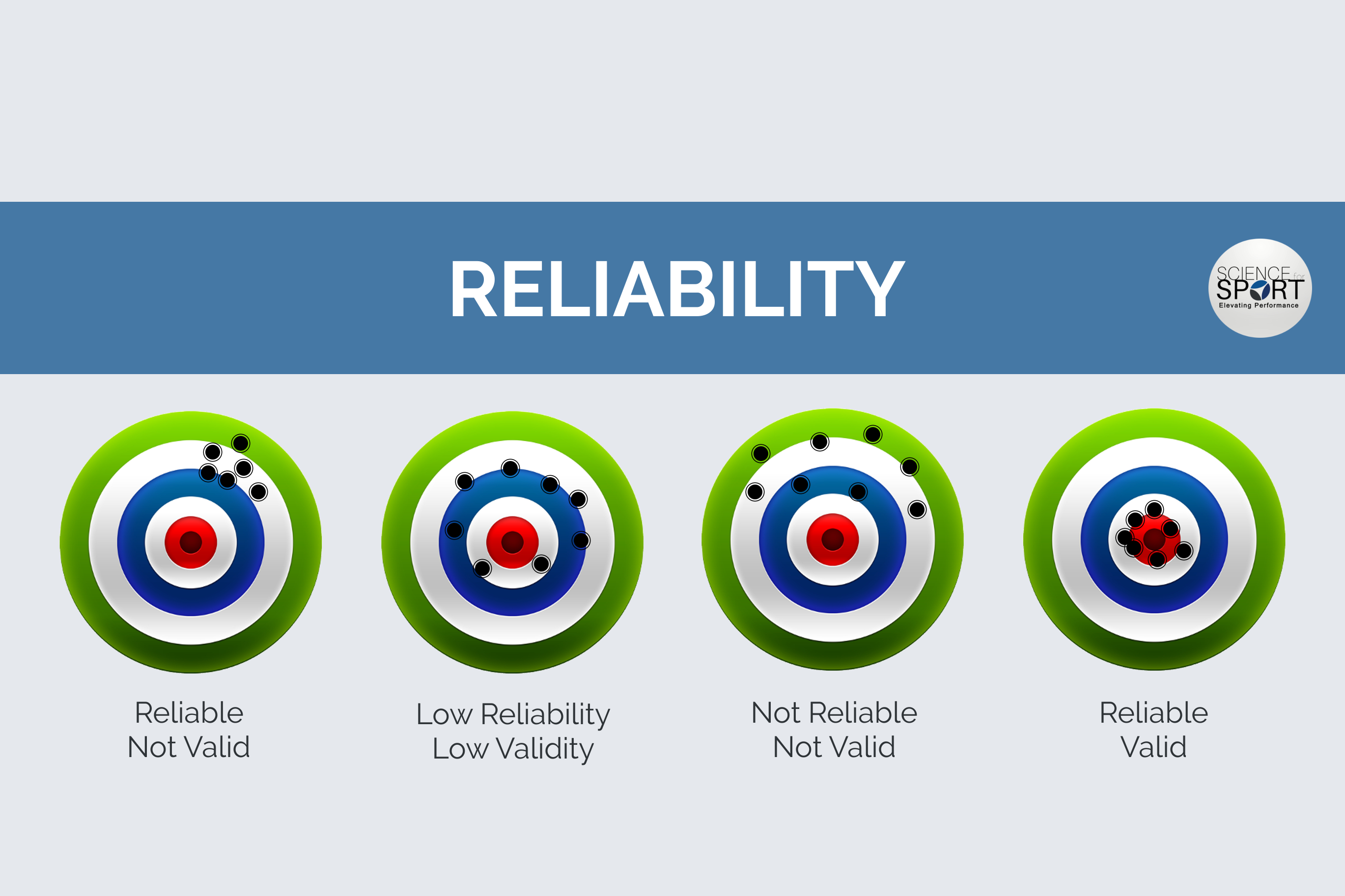 examples of reliability and validity